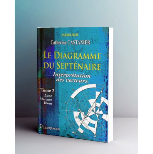 Le diagramme du septénaire - II